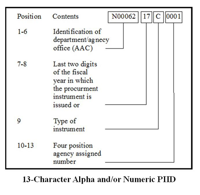 MIL-STD-129 Documents & Resources